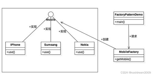 軟件設(shè)計模式系列之四 簡單工廠模式