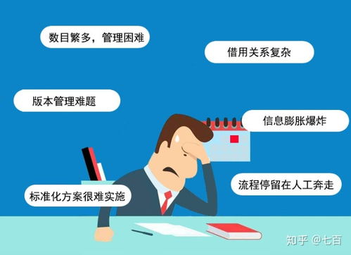 圖紙管理軟件 工廠(chǎng)圖紙管理 制造企業(yè)圖紙管理的辦法