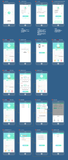 血糖監(jiān)測APP